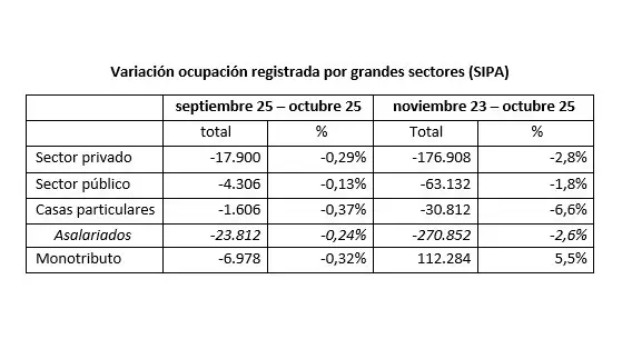 La tabla de Luis A. Campos