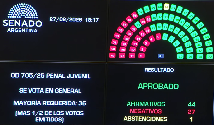 Senado argentino debate eliminación de restricciones a tierras