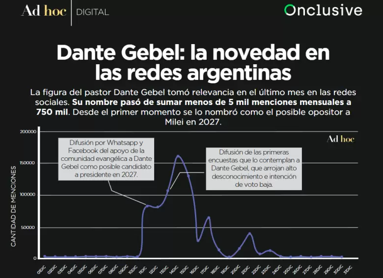 El análisis de Ad Hoc sobre la figura de Dante Gebel