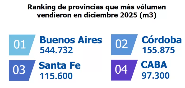 ranking ventas naftas