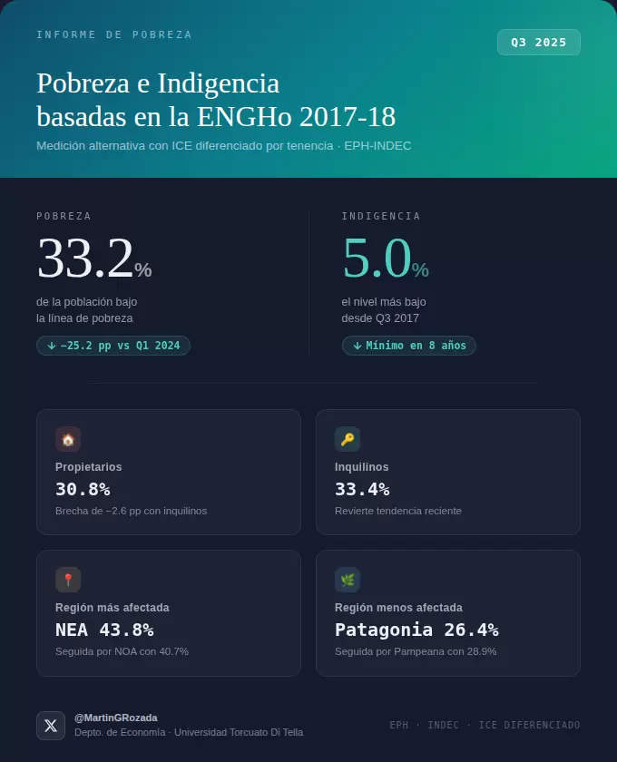 El panel de Martín G. Rozada