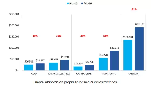 grafico uba conicet