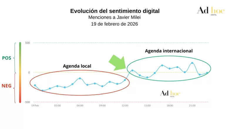 Conversación digital sobre la reforma laboral