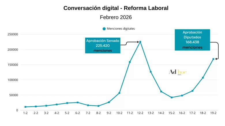 Conversación digital sobre la reforma laboral