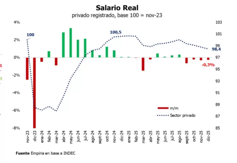salario real