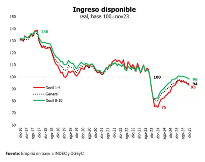 Ingreso disponible