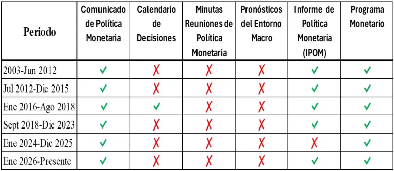 instrumentos de comunicacion del bcra