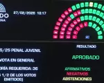 El Senado debate la eliminación de límites para la compra de tierras por extranjeros y los desalojos exprés