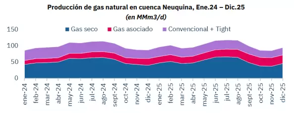 grafico