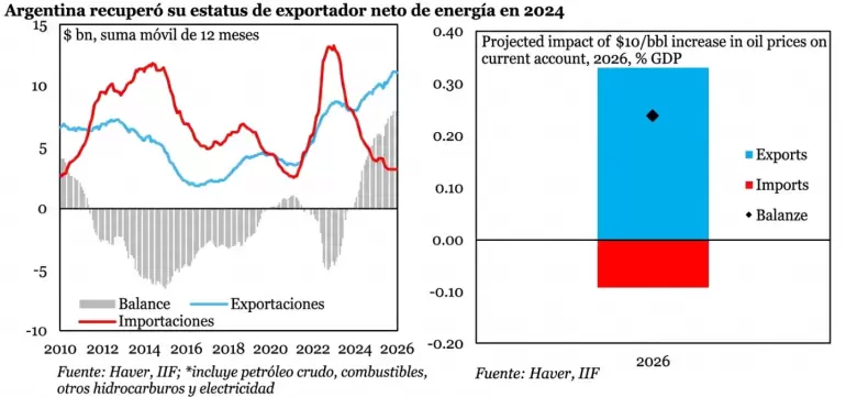 grafico