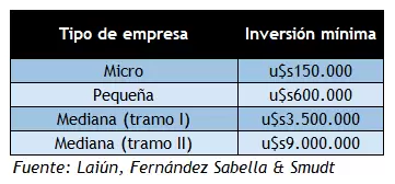 grafico2