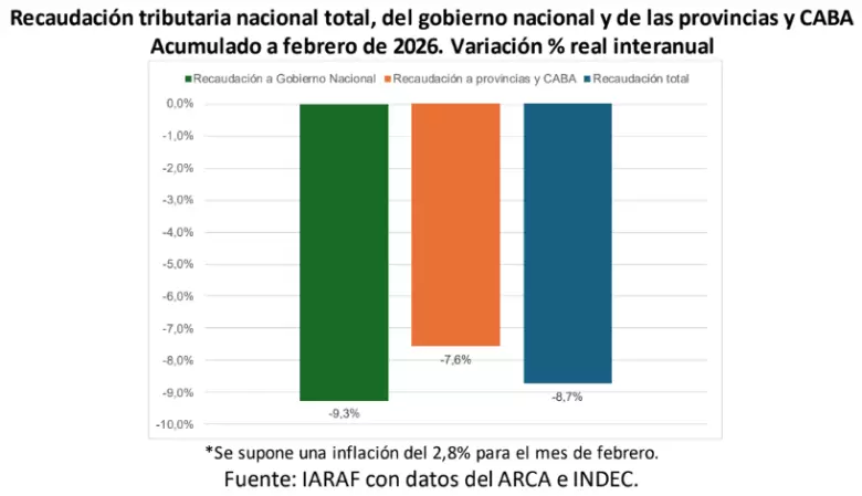grafico3
