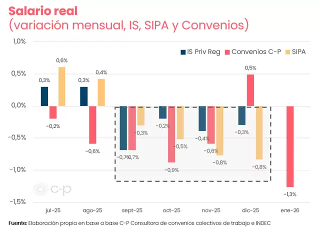 grafico2b