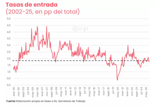 grafico3b
