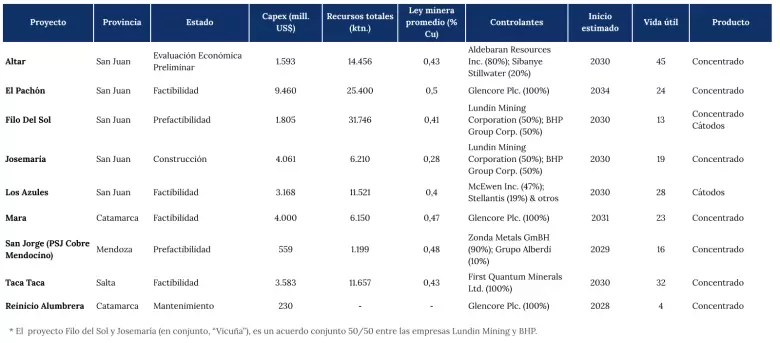 proyectos mineros argentina