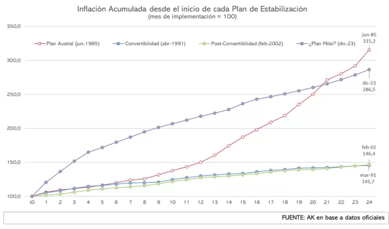 ak - cuestionando los meritos