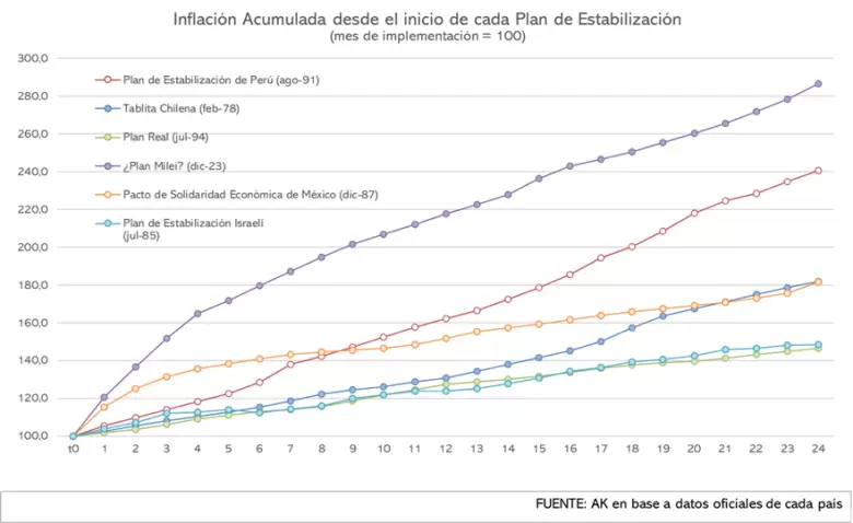 ak - cuestionando los meritos 2