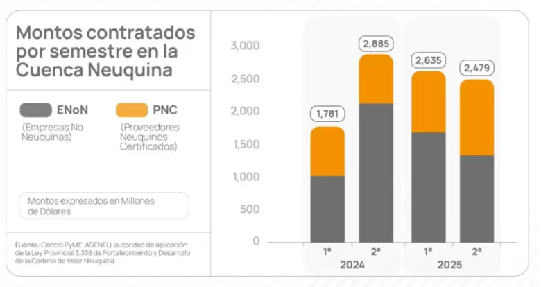adeneu pymes