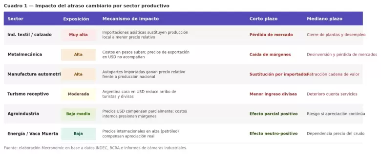 cuadro 1