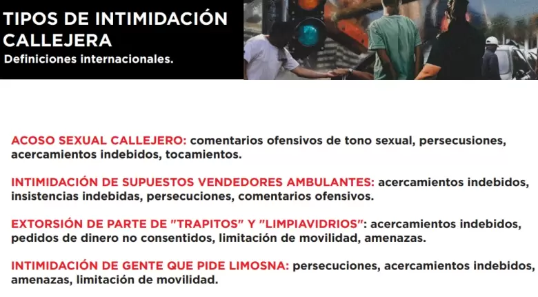 El fin de la paciencia urbana: crece el reclamo por penalizar la extorsión y el acoso en las calles