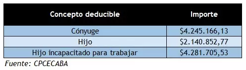 cargas de flias