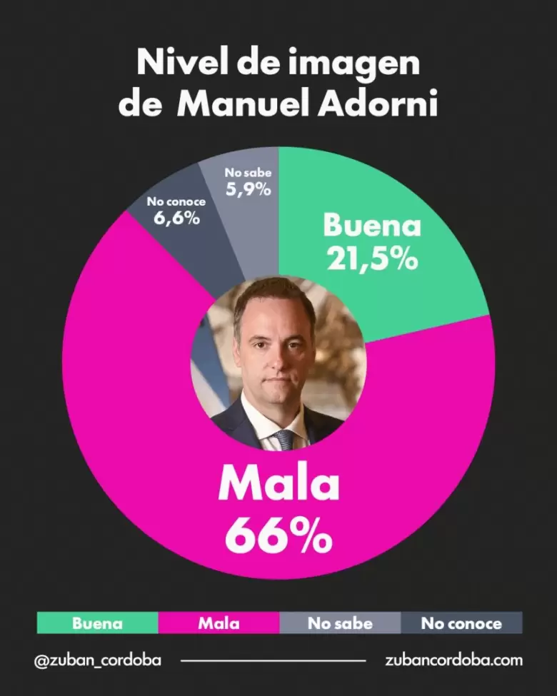 Los números de Zuban Córdoba