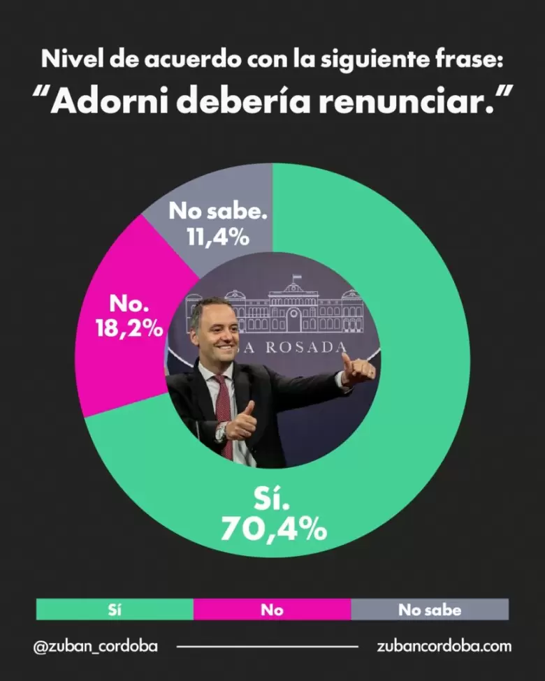 Los números de Zuban Córdoba