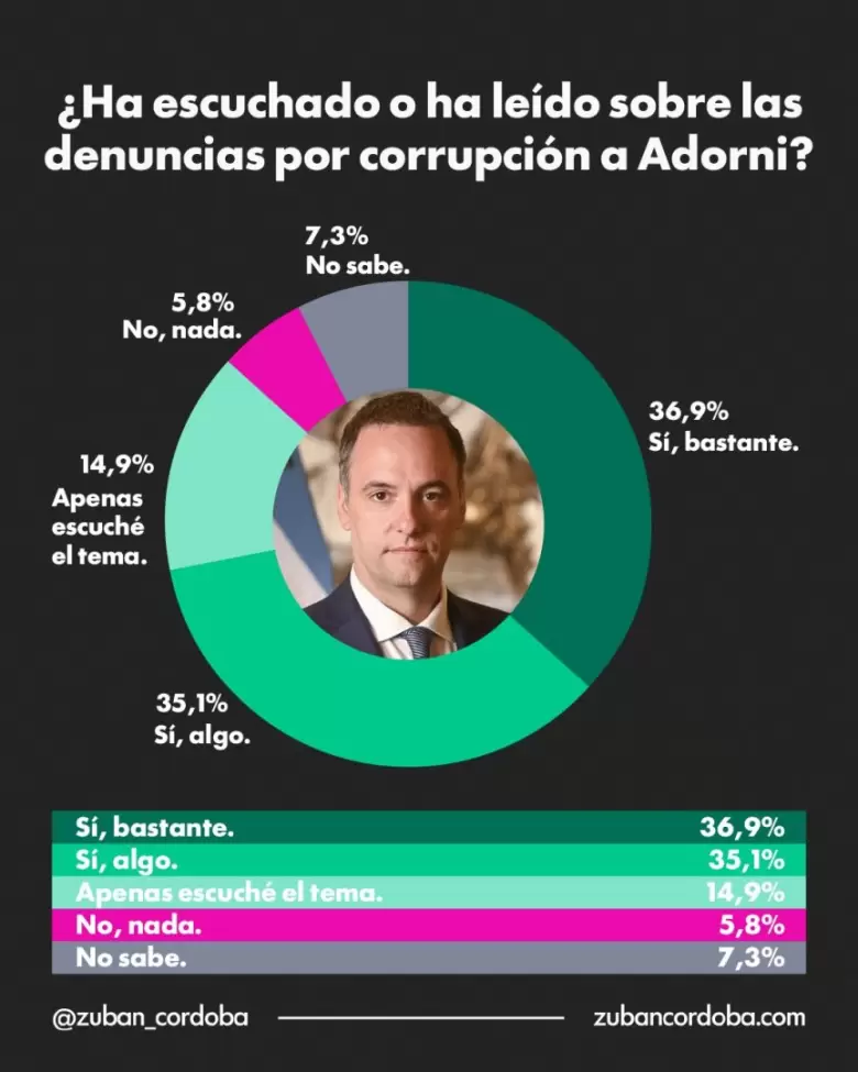Los números de Zuban Córdoba