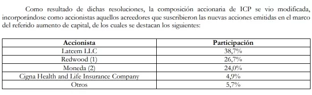 Mindlin, con Latcem LLC, se quedó con el 38,7% de InterCement.