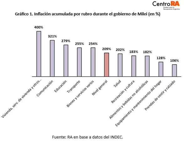 grafico-1-2