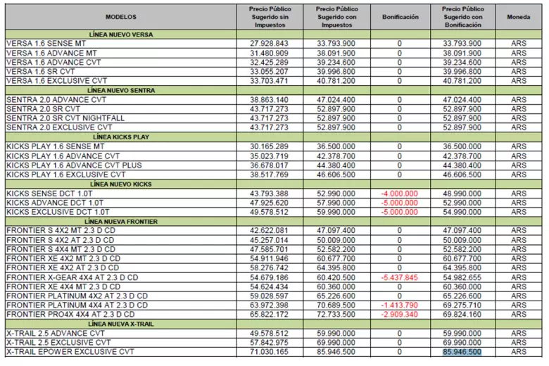 Lista de precios de Nissan Argentina durante abril 2026.