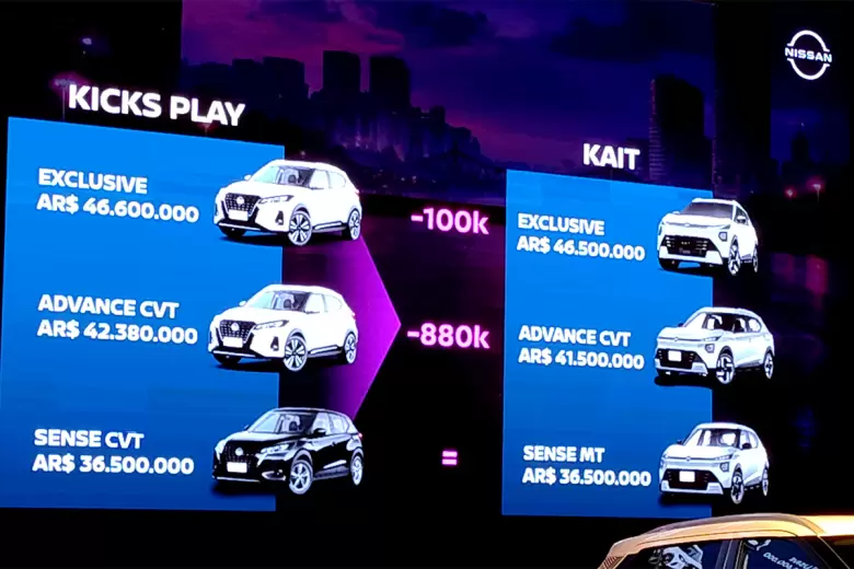Los precios del Kait son muy competitivos incluso respecto del modelo al que sucede.