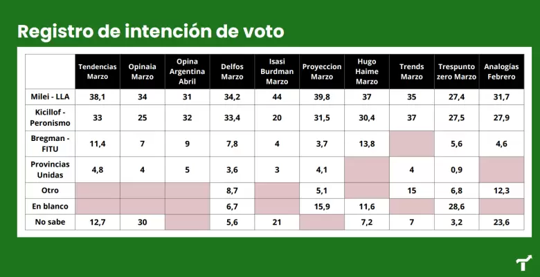 Registro de intención de voto