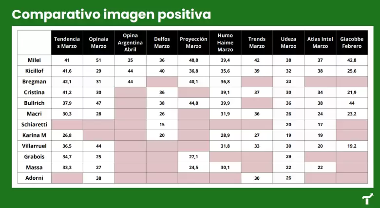 Comparativo imagen positiva
