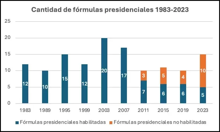 El gobierno prevé enviar en las próximas semanas una reforma electoral que incluirá la eliminación de las PASO