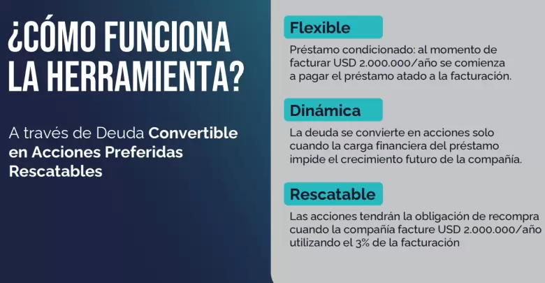 Así funciona el nuevo fondo del CFI