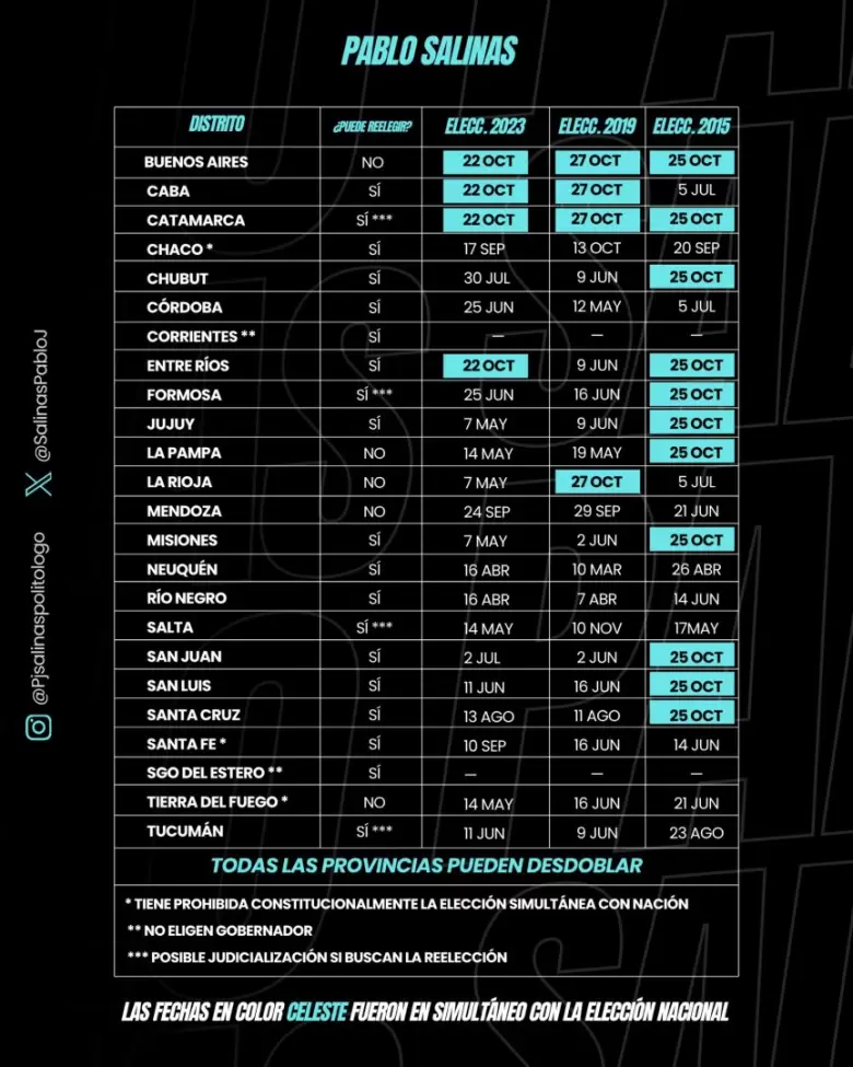 Los desdoblamientos en 2015, 2019 y 2023