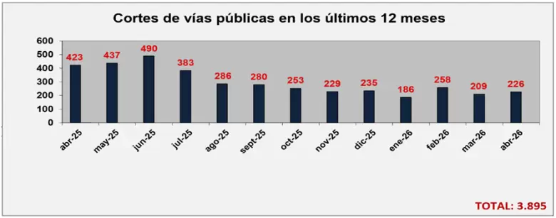 Fuente: Diagnóstico Político