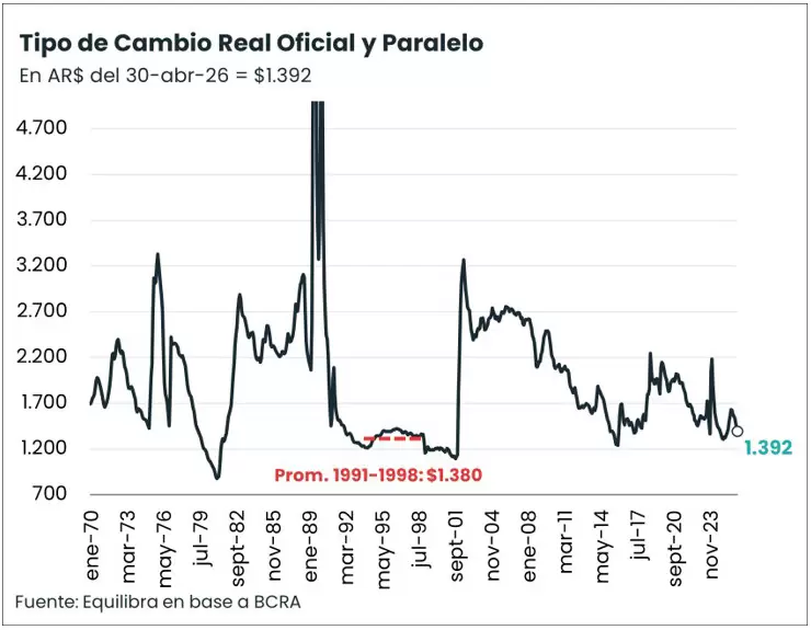 tipo de cambio real