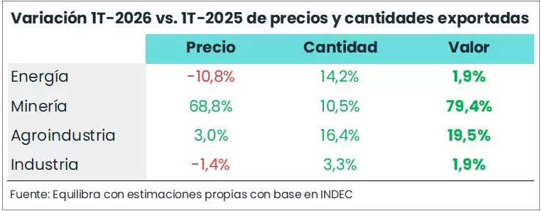 variacion 1t
