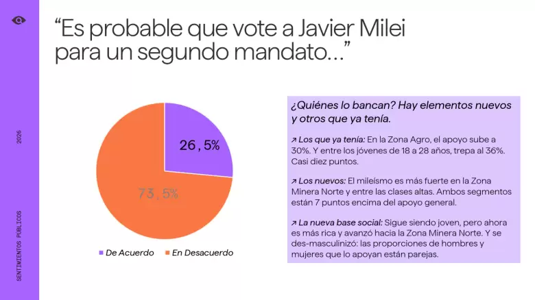 Encuesta de Sentimientos Públicos