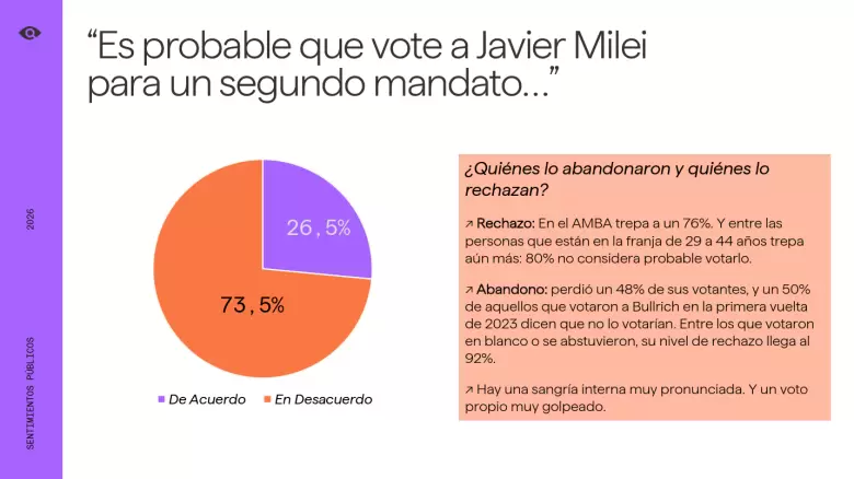 Encuesta de Sentimientos Públicos