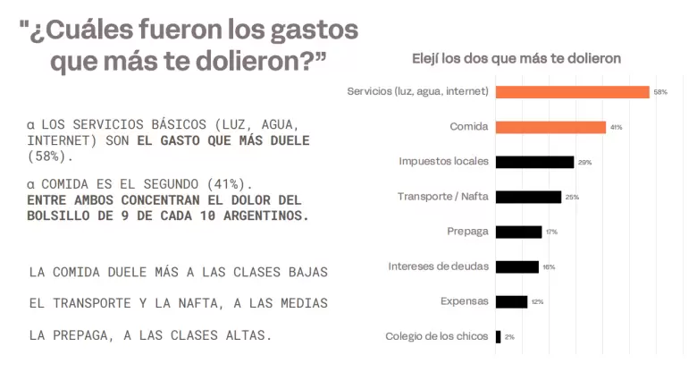 Encuesta Sentimientos Públicos