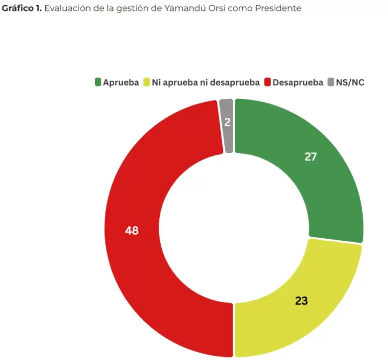 EE