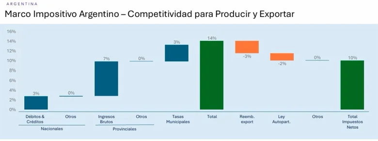 El gráfico que compartió Martín Galdeano, Presidente de Ford Sudamérica.