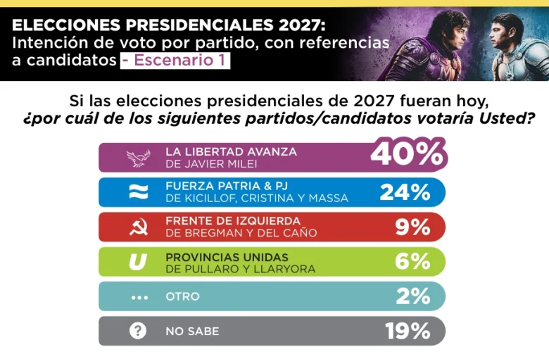 La nueva encuestas de Isasi Burdman - EE
