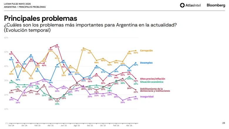Encuesta Atlas Intel - Mayo - Atlas Intel