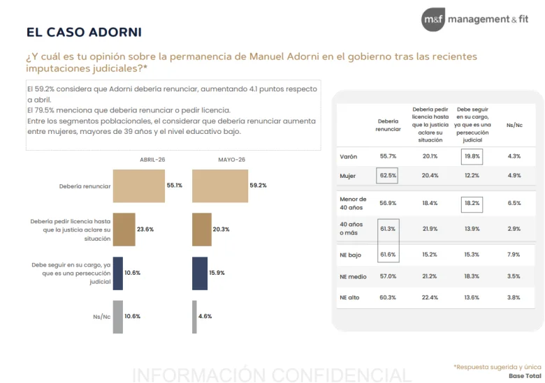 Encuesta Management & Fit - Mayo - Management & Fit