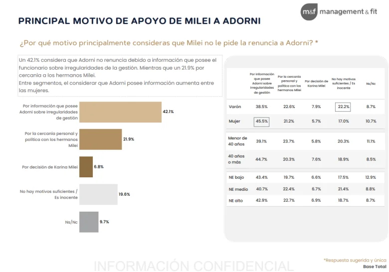 Encuesta Management & Fit - Mayo - Management & Fit