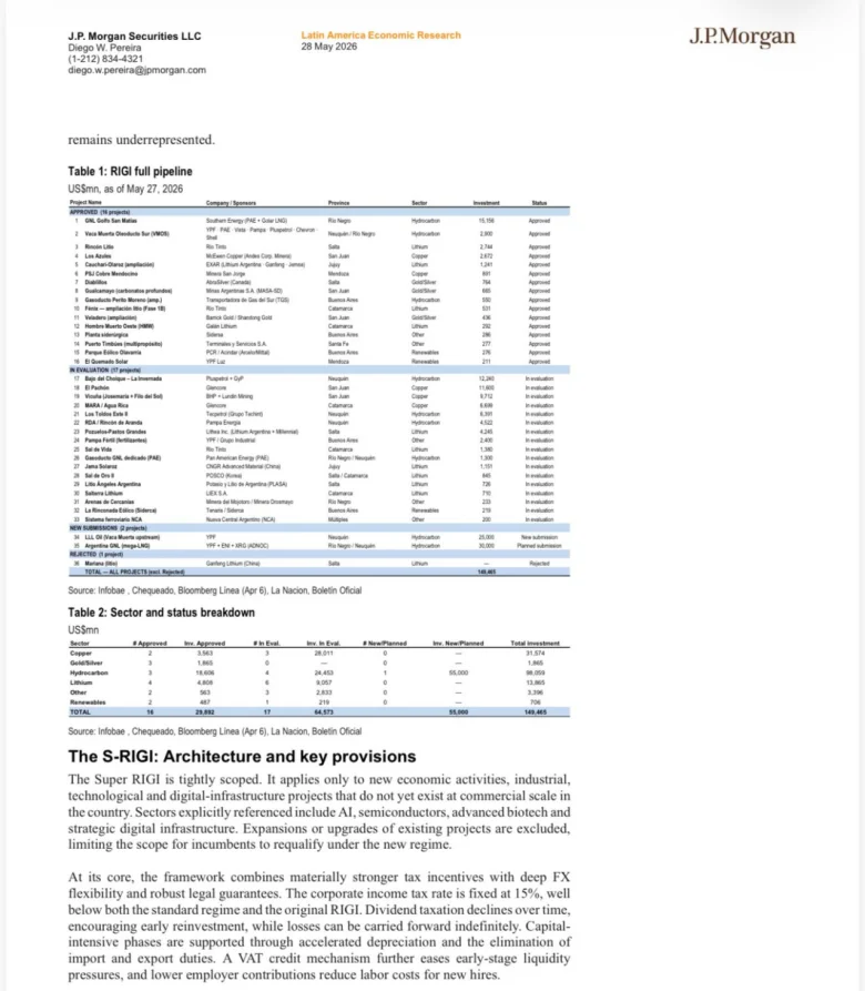 “Un cambio estructural genuino”: JP Morgan está bullish con el Súper RIGI - EE